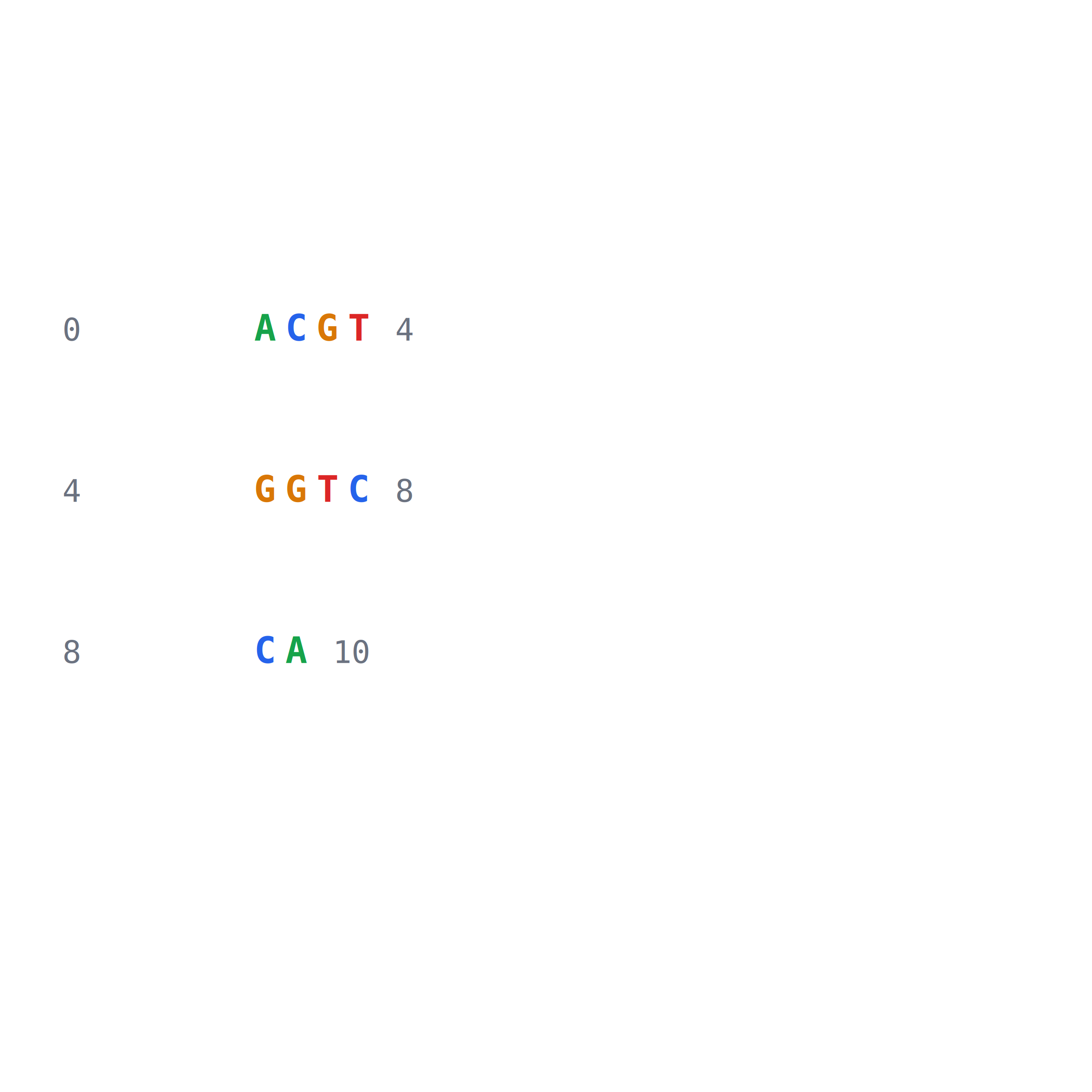 Example of sequence text diagram