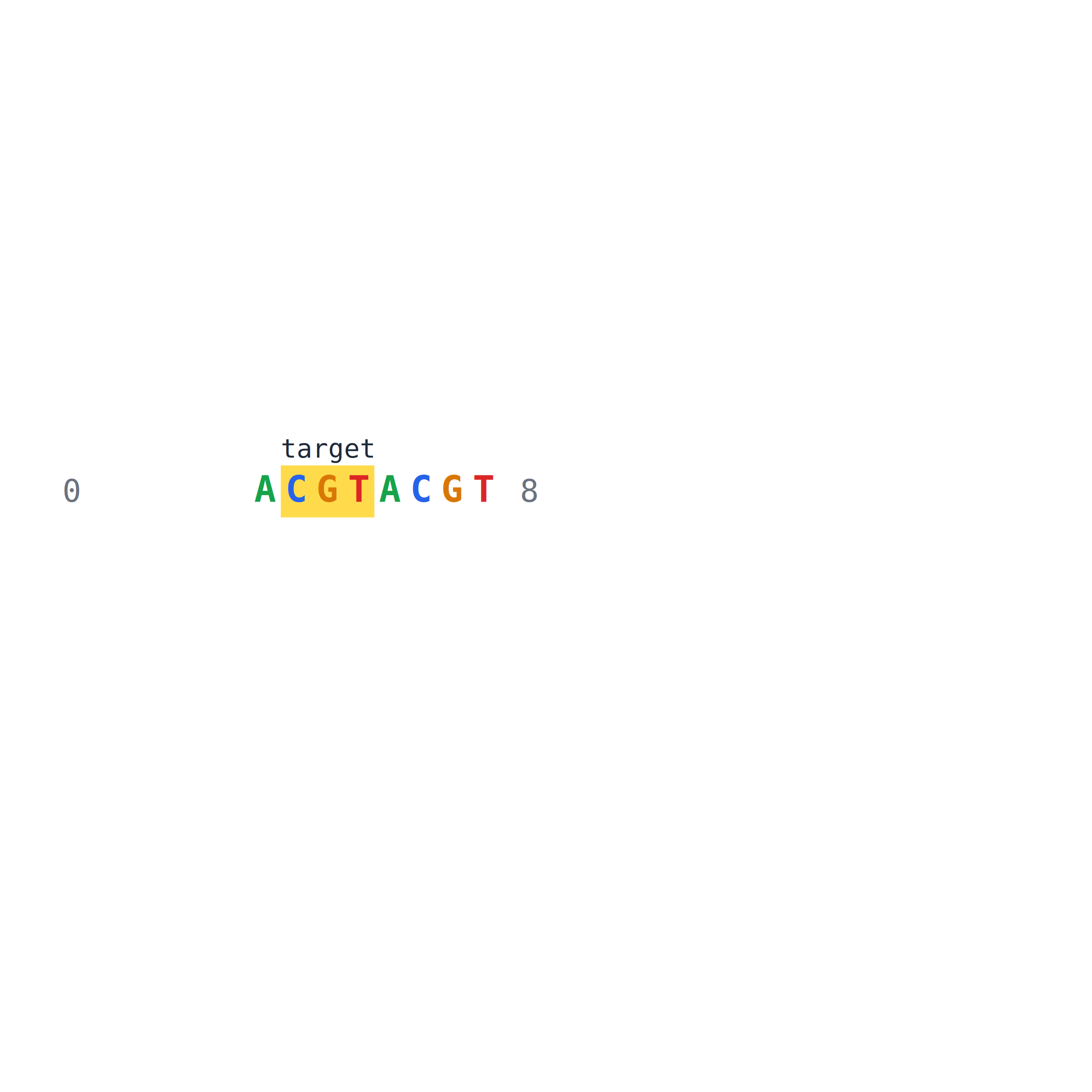 Position highlighting example