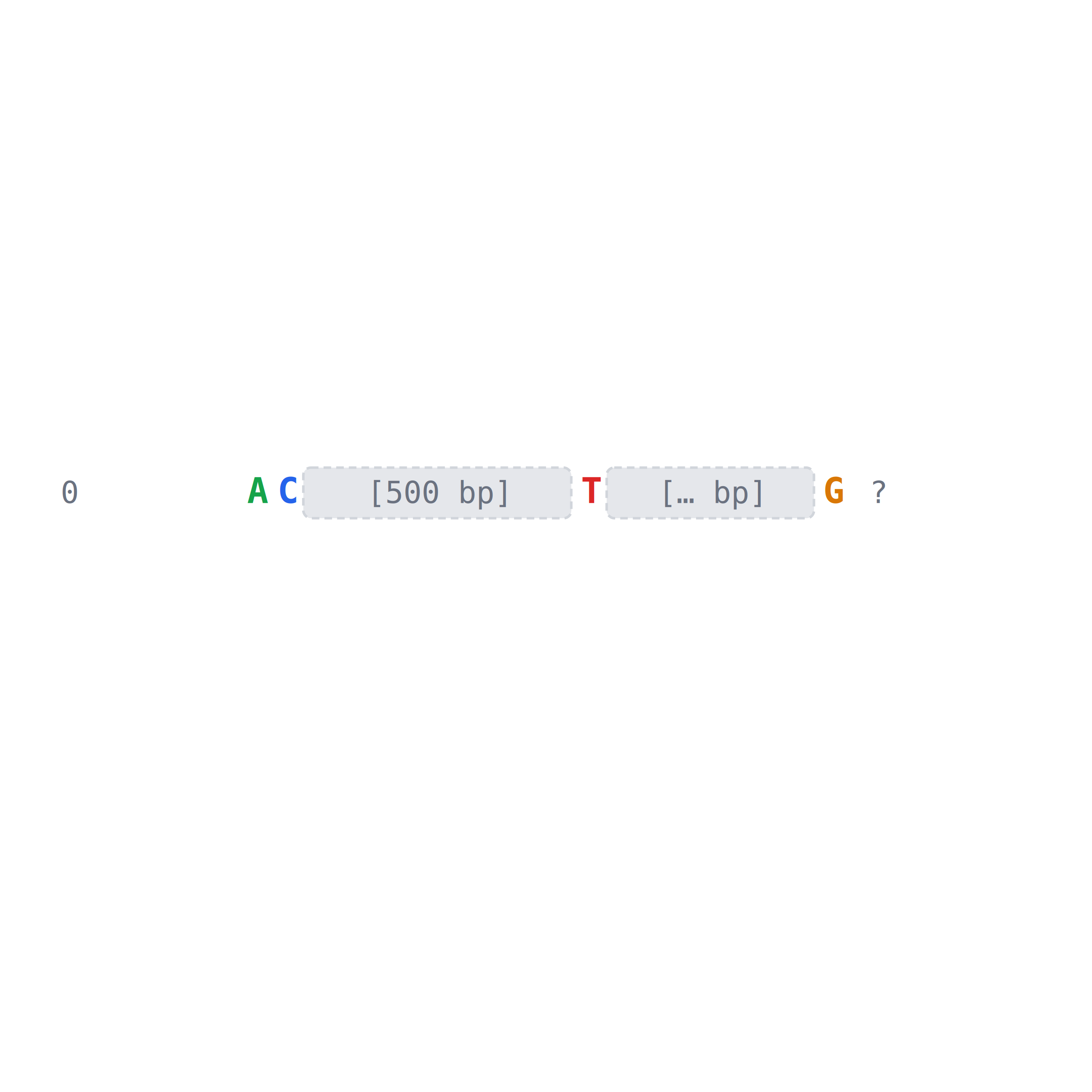 Gap display example