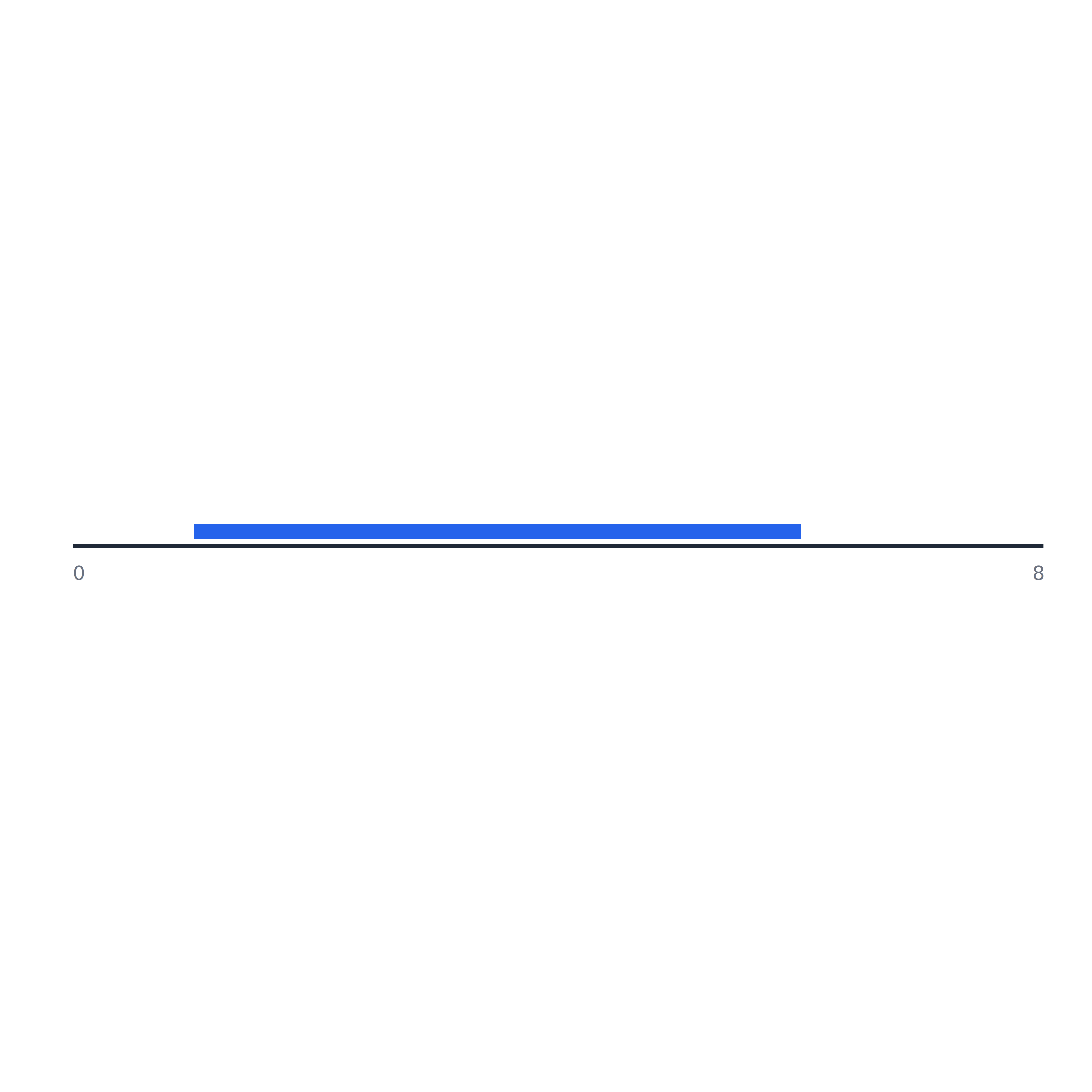 Linear Sequence Diagram Example