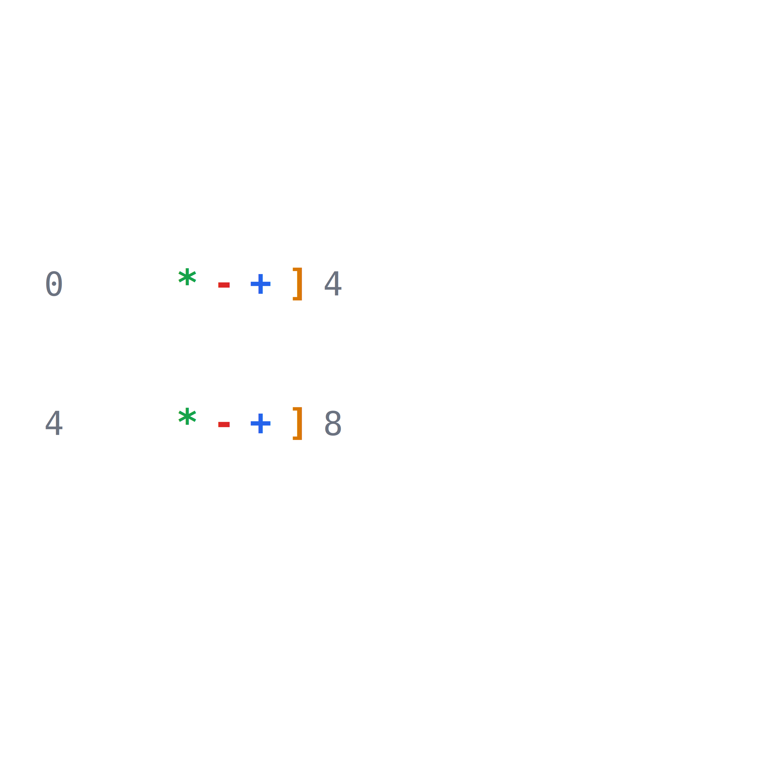 Example of custom character representation