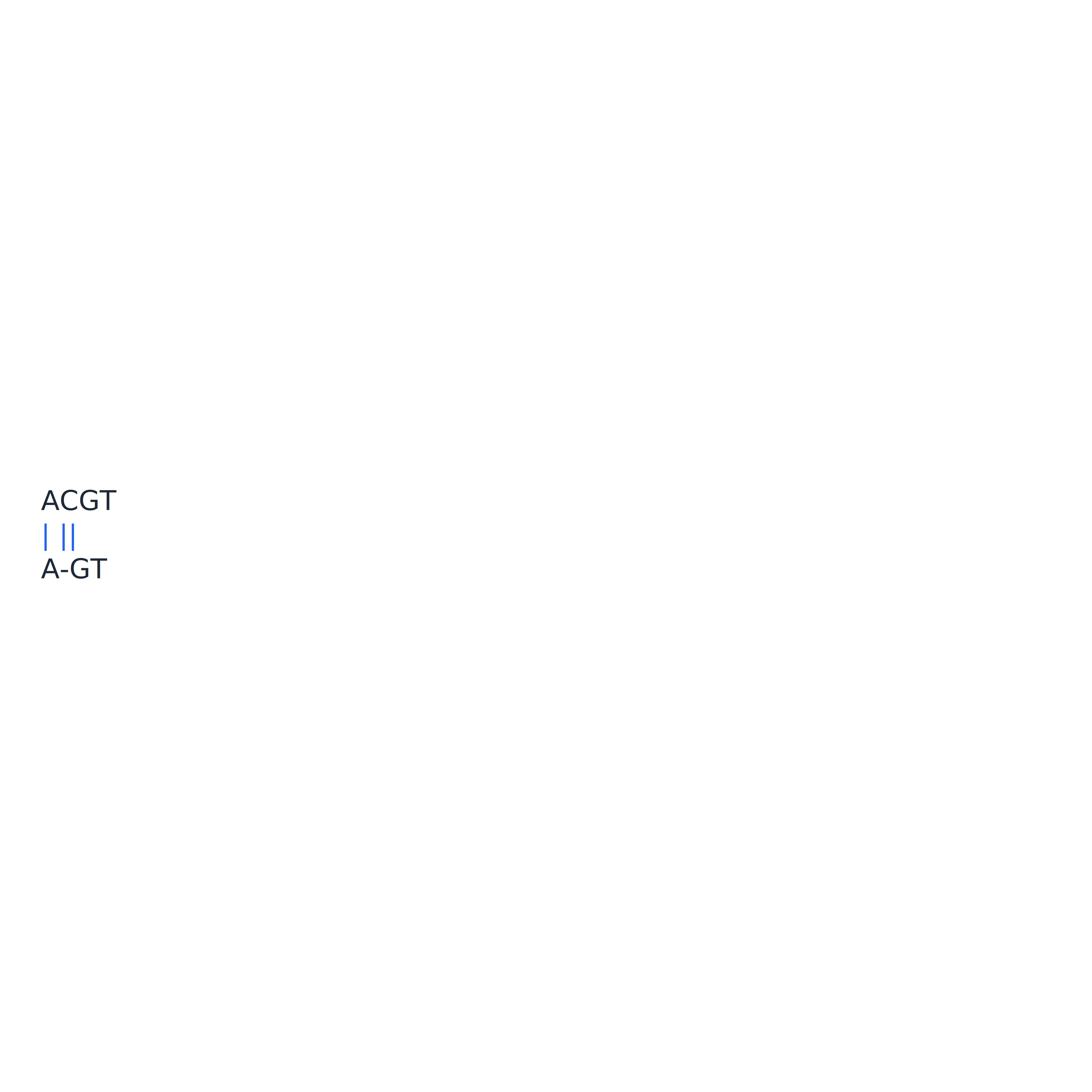 Alignment diagram example